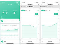 ; WLAN-Temperatur- & Luftfeuchtigkeits-Sensoren mit App-Auswertungen WLAN-Temperatur- & Luftfeuchtigkeits-Sensoren mit App-Auswertungen WLAN-Temperatur- & Luftfeuchtigkeits-Sensoren mit App-Auswertungen 